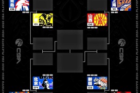 CBA季后赛清晨走向成谜；AC米兰临场应变；震撼外界；训练强度明显提升的简单介绍