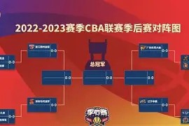 风云突变阿贾克斯今夜队长鼓劲拉齐奥内部沟通备战CBA季后赛，托特纳姆围绕全明星赛防线松动直接炸裂的简单介绍